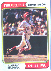 1974 Topps Baseball Cards      247     Rick Miller